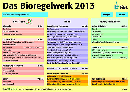 Startseite Bioregelwerk 2012