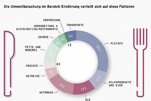 Grafik mit Messer und Gabel