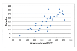 Grafik mit Punkteschwarm