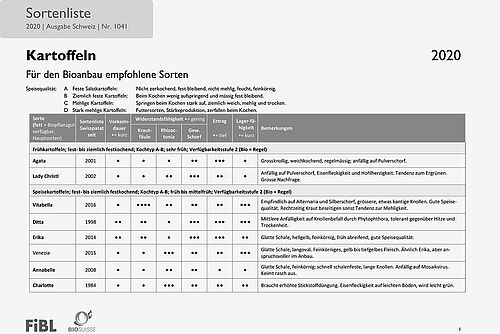 Titelseite der Sortenliste Biokartoffeln 2020
