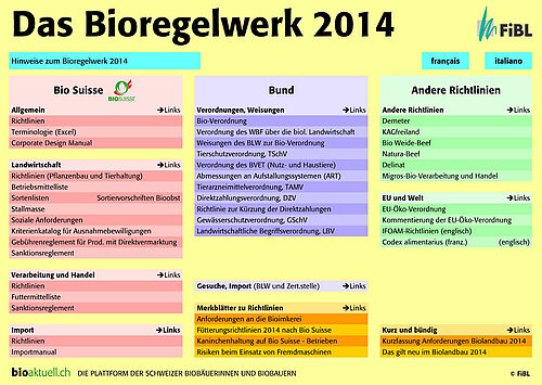 Startseite Bioregelwerk 2012