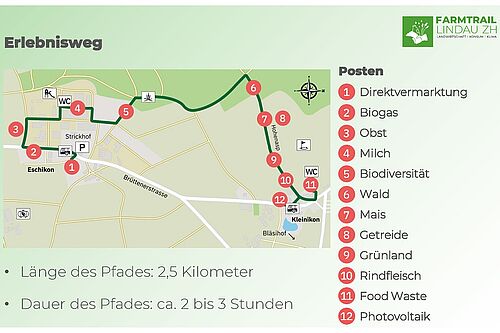 Karte des Farmtrails