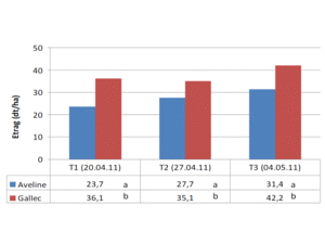 Grafik mit 3 blauen und 3 roten Säulen