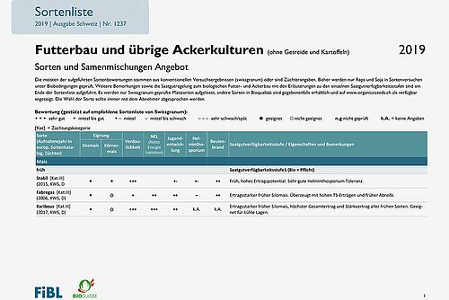 Titelseite der Sortenliste Futterbau und übrige Ackerkulturen