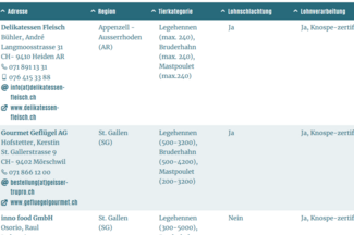 Screenshot der Adressliste.
