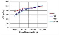 Bioschwein. Modul 2, Durchgang 1. 