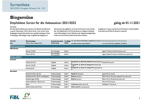 Titelseite Sortenliste Biogemüse 2021 - 2022