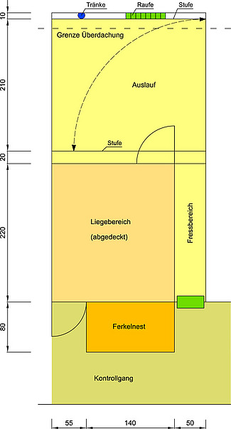 Farbiger Grundriss der Welser Abferkelbucht