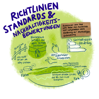 Illustration zum Themenkreis Richtlinien, Standards und Nachhaltigkeitsbewertungen