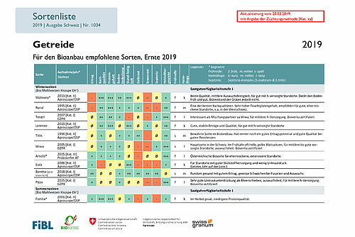 Titelseite der Sortenliste Biogetreide 2019