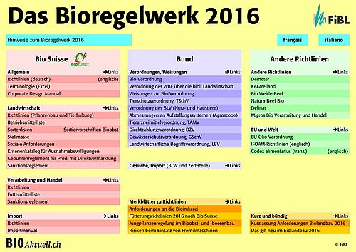 Startseite Bioregelwerk 2016