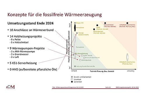 Folie mit verschiedenen erneuerbaren Heizungslösungen.