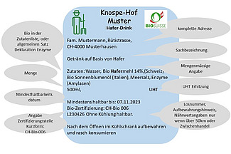 Blaue Etikette für einen Haferdrink mit Angabe zum Hof, Zutatenliste und Haltbarkeit.