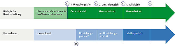 Grafik: ©FiBL, Claudia Kirchgraber