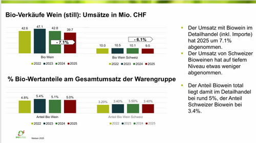 Ein PDF mit einer Reihe von Säulendiagrammen und etwas Text.