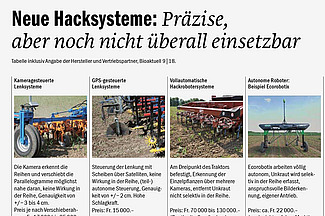 Tabelle mit vier Bildern
