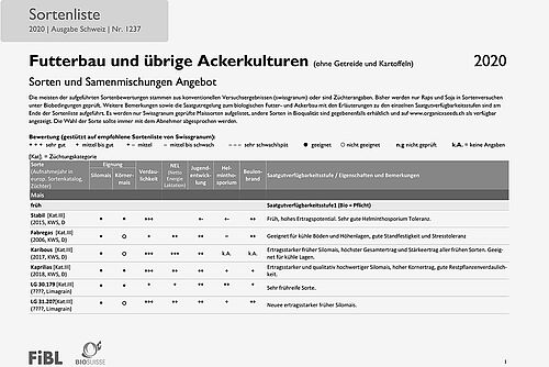 Titelseite der Sortenliste Futterbau und übrige Ackerkulturen 2020