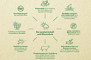 Grafik mit verschiedenen Symbolen