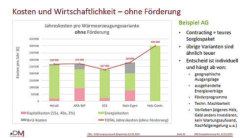 Folie mit Jahreskosten für verschiedene Heizlösungen.