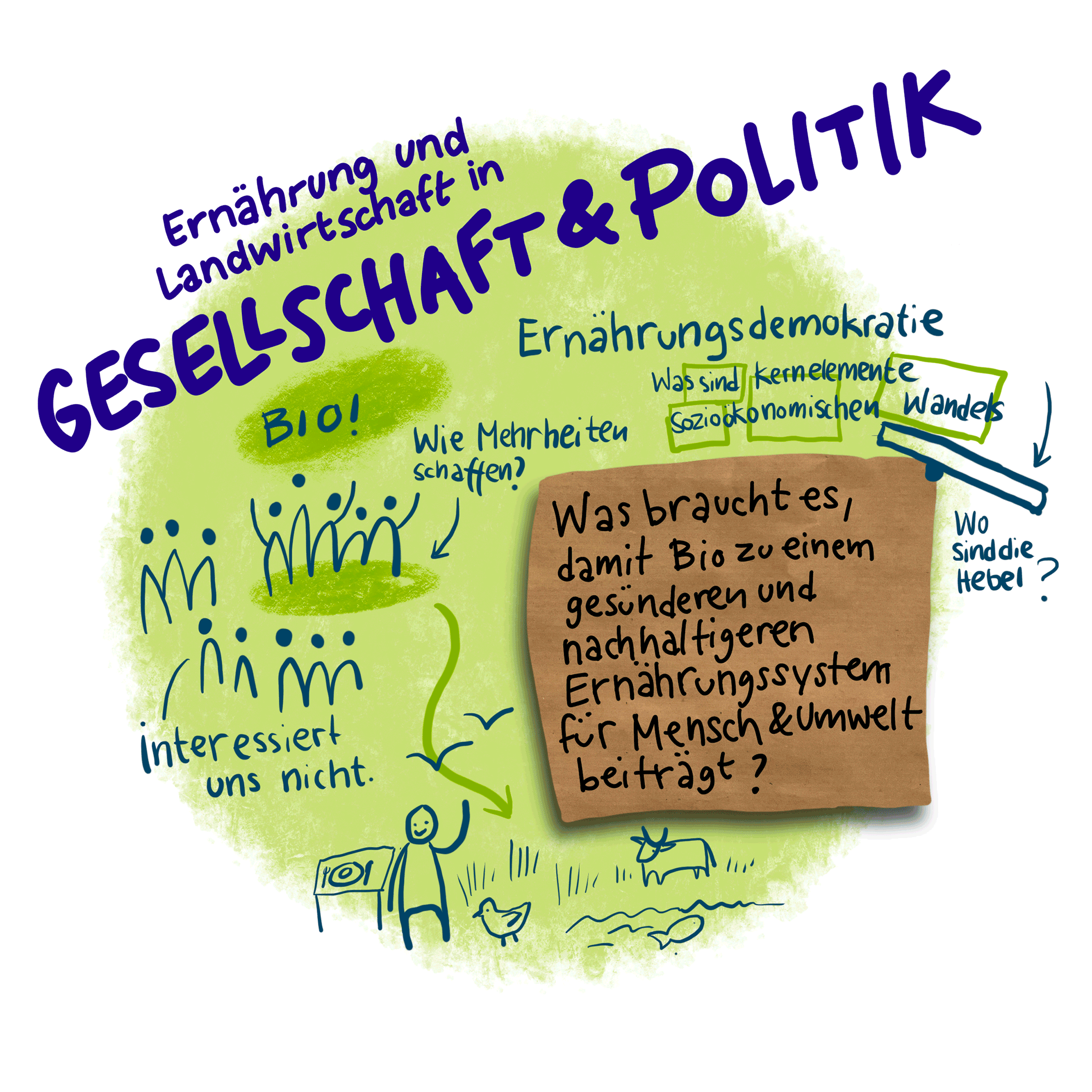 Illustration zum Themenkreis Gesellschaft und Politik