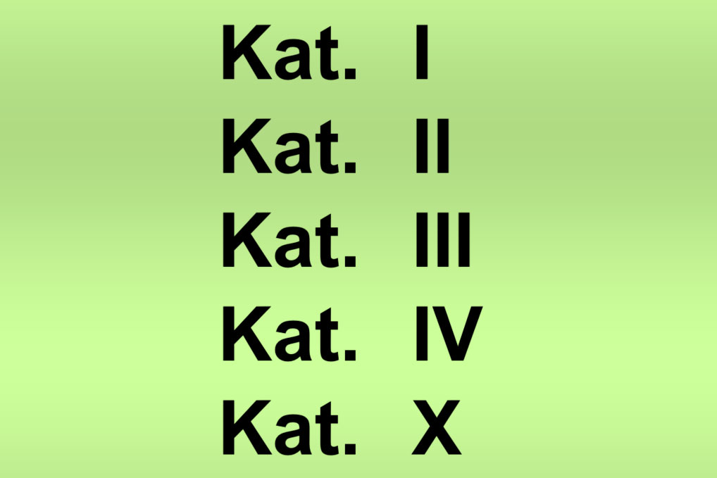 Kategorisierung der Sorten